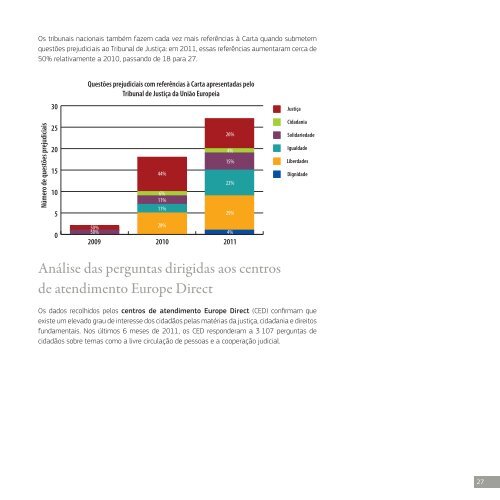 sobre a AplicaÃ§Ã£o da Carta dos Direitos Fundamentais da UniÃ£o ...