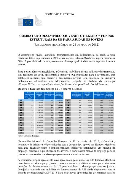 combater o desemprego juvenil: utilizar os fundos ... - Europa