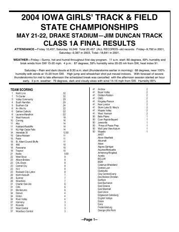 Class 1A Results - Iowa Girls High School Athletic Union