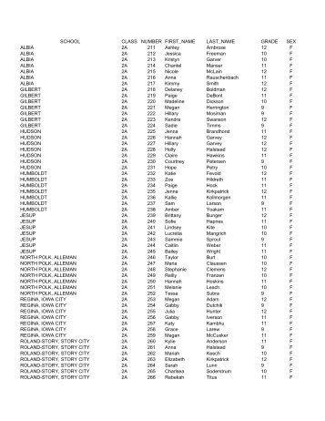 2010 Cross Country List - Participant List