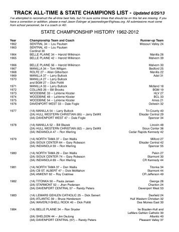 Track & Field Record Book - Iowa Girls High School Athletic Union