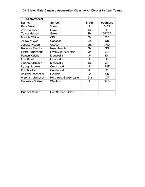 2012 Iowa Girls Coaches Association Class 3A ... - Times Republican