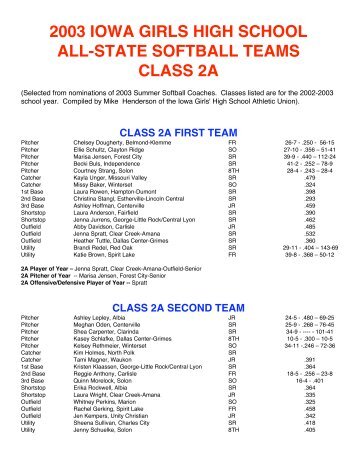 2003 class 2a all-state teams - Iowa Girls High School Athletic Union