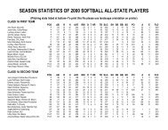 Statistics of All-Staters - Iowa Girls High School Athletic Union