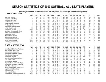 Statistics of All-Staters - Iowa Girls High School Athletic Union