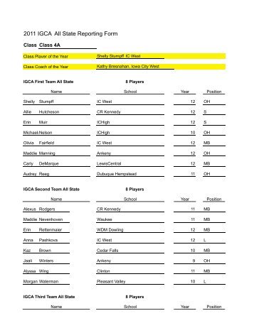 IGCA Class 4A All-State Volleyball Team