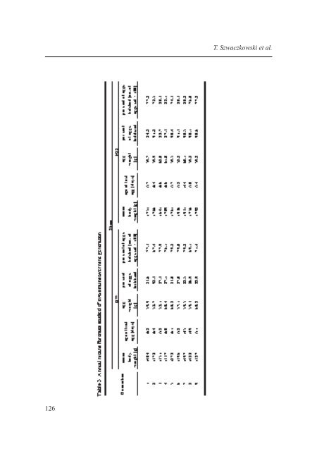 A note on inbreeding effect on productive and reproductive traits in ...