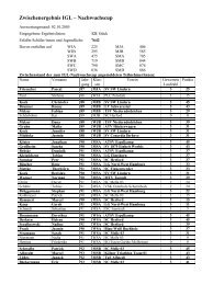 Nachwuchscup IGL Zwischenergebnis - IGL-ev.de