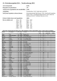 Nachwuchscup IGL Zwischenergebnis Internet - IGL-ev.de