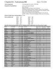 5. Ergebnis IGL â Nachwuchscup 2008 Stand: 27.06.2008 - IGL-ev.de