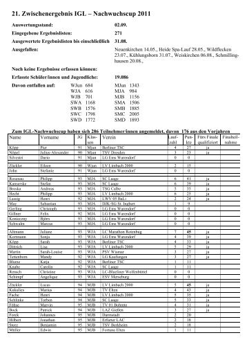 Nachwuchscup IGL Zwischenergebnis Internet - IGL-ev.de