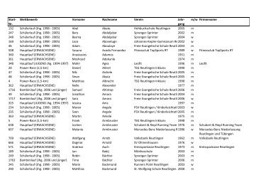 reutlinger_altstadtlauf_2013_-_teilnehmerliste.pdf - 183 kB