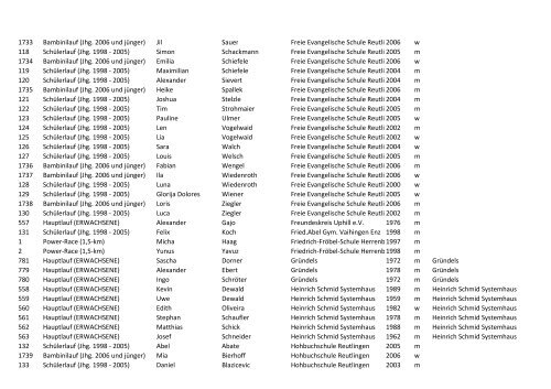 reutlinger_altstadtlauf_2013_-_teilnehmerliste_nach_vereinen.pdf