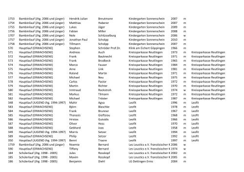 reutlinger_altstadtlauf_2013_-_teilnehmerliste_nach_vereinen.pdf