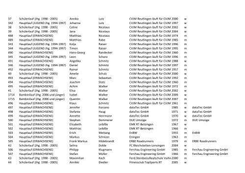 reutlinger_altstadtlauf_2013_-_teilnehmerliste_nach_vereinen.pdf