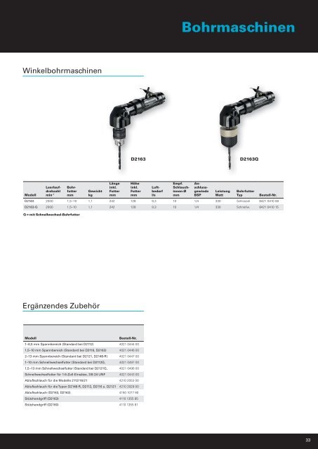 Schlagschrauber - Atlas Copco