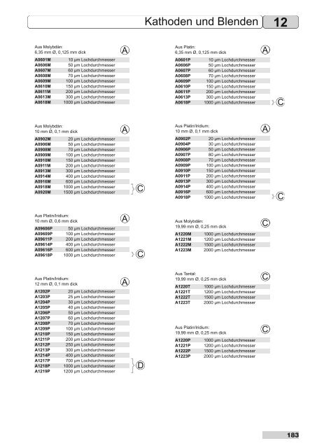 12 Kathoden und Blenden