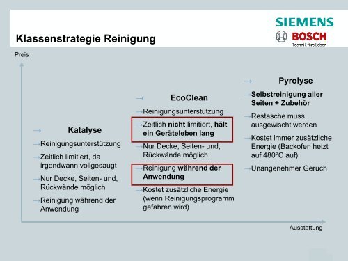 Effiziente Hausgeräte - Siemens - HEA