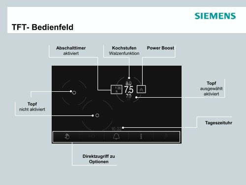 Effiziente Hausgeräte - Siemens - HEA