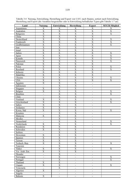 PDF-Datei | 2 MB - IFSH