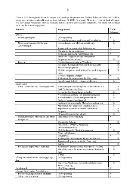 PDF-Datei | 2 MB - IFSH