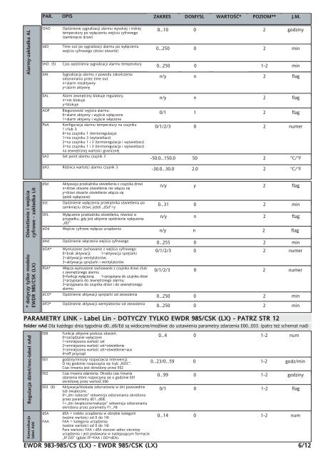 instrukcja sterownika EWDR 983-985