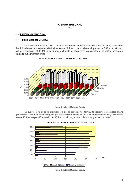 PIEDRA NATURAL - Instituto GeolÃ³gico y Minero de EspaÃ±a