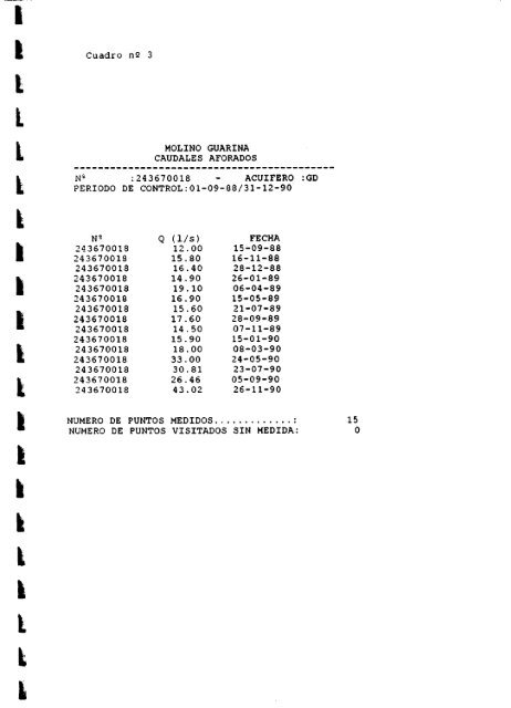 Informe red hidromÃ©trica en la cuenca del Segura 88-90 (PDF)