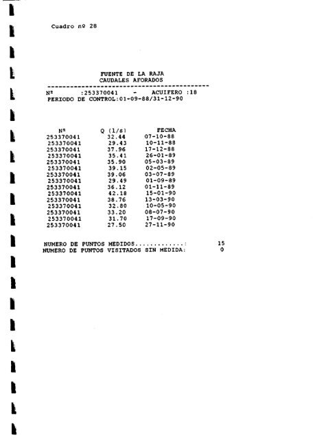 Informe red hidromÃ©trica en la cuenca del Segura 88-90 (PDF)