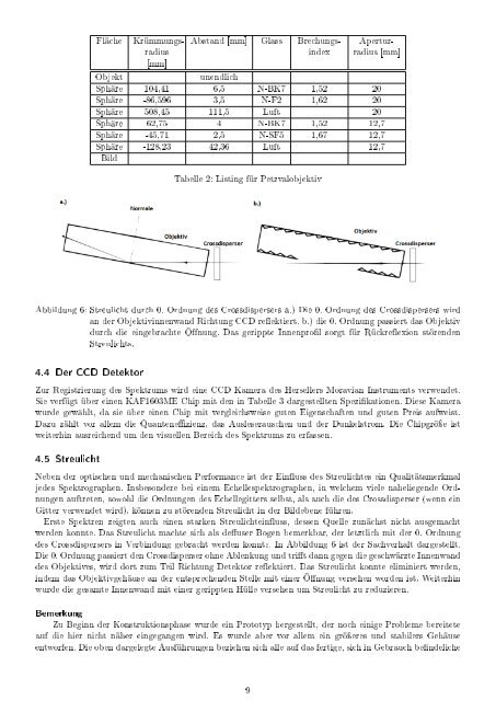 Dokumentation des Echellespektrographen ... - Spektroskopie