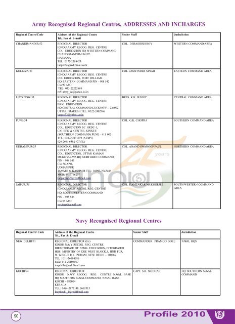 Profile 2010 - IGNOU