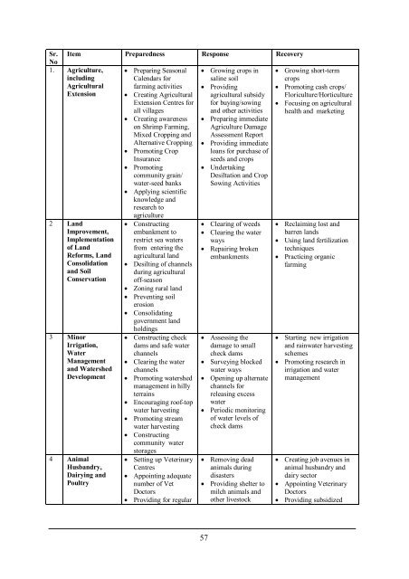 Disaster Recovery and the Road Ahead - IGNOU