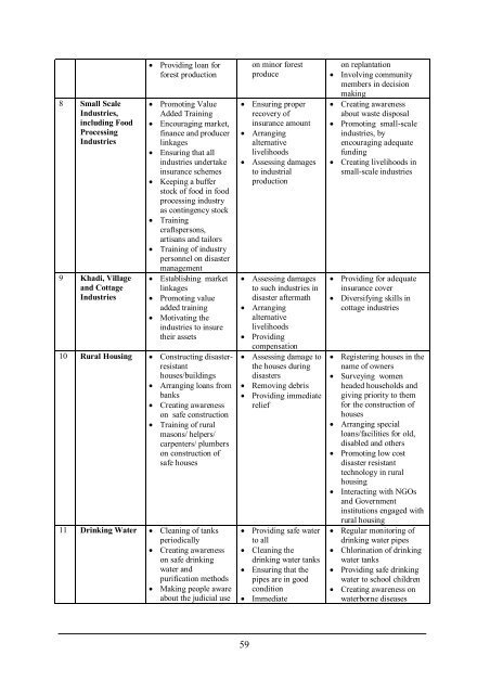 Disaster Recovery and the Road Ahead - IGNOU