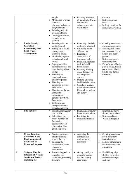 Disaster Recovery and the Road Ahead - IGNOU