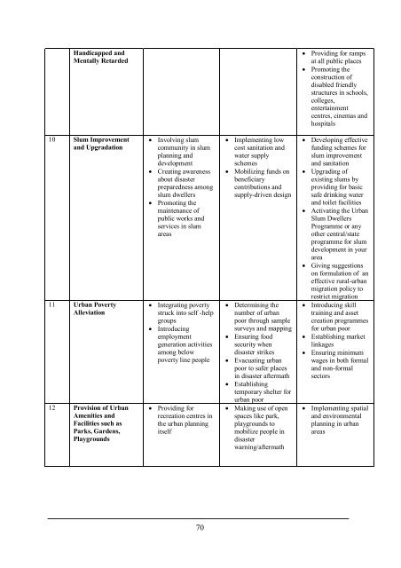 Disaster Recovery and the Road Ahead - IGNOU