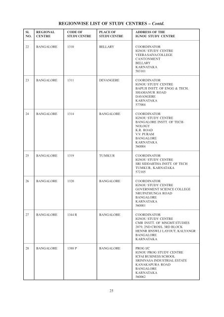 MBA Prospectus-2014 - IGNOU