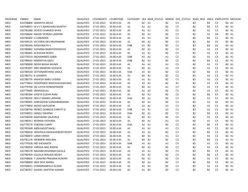 the list - IGNOU