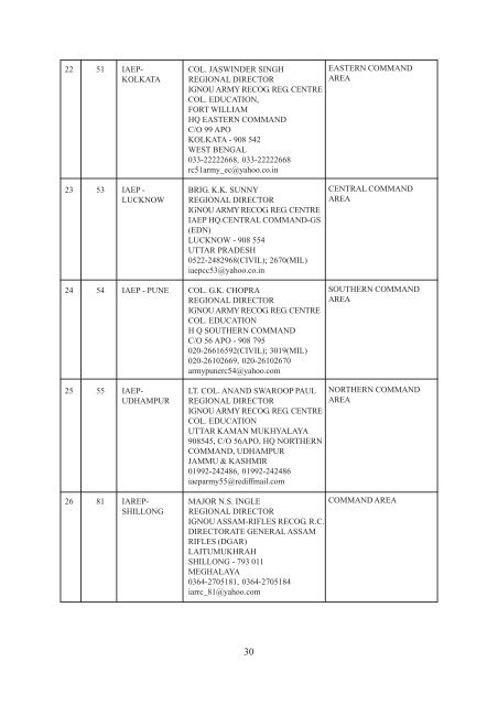 PROGRAMME GUIDE - IGNOU