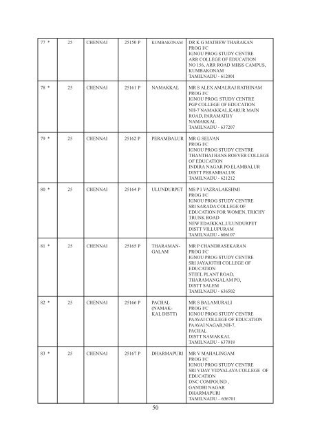 PROGRAMME GUIDE - IGNOU