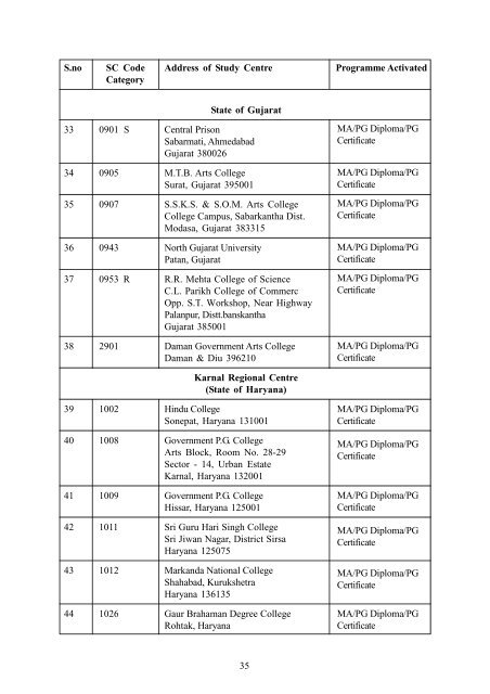 Handbook and Prospectus - IGNOU