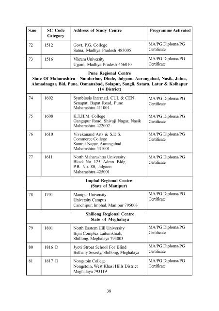 Handbook and Prospectus - IGNOU