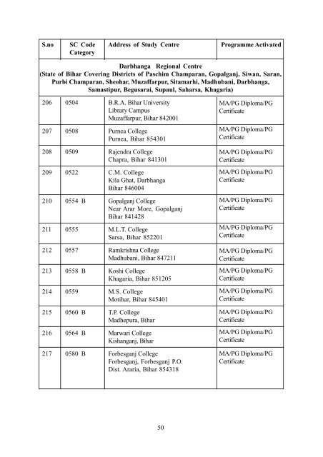 Handbook and Prospectus - IGNOU