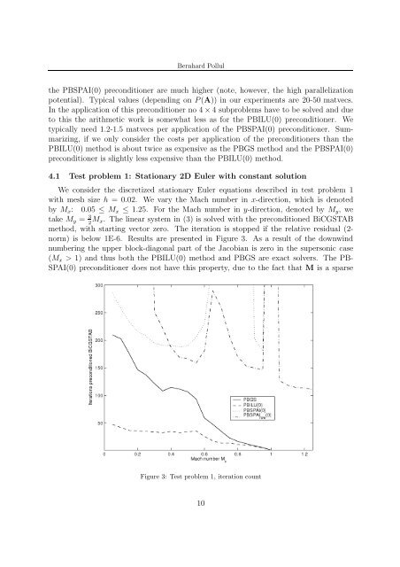 preconditioners for linearized discrete compressible euler equations