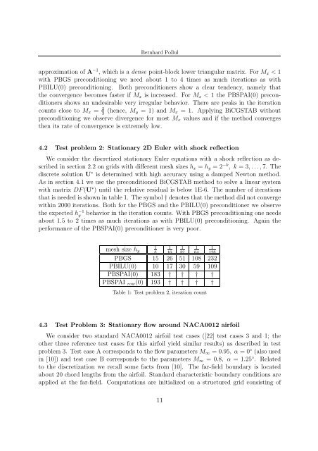 preconditioners for linearized discrete compressible euler equations