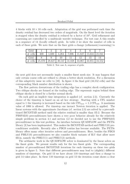 preconditioners for linearized discrete compressible euler equations
