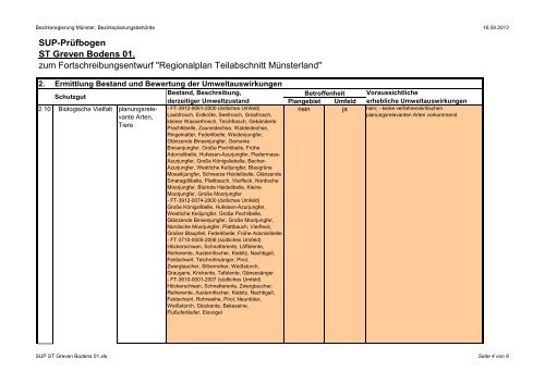 Anhänge D bis F zum Umweltbericht - Bezirksregierung Münster