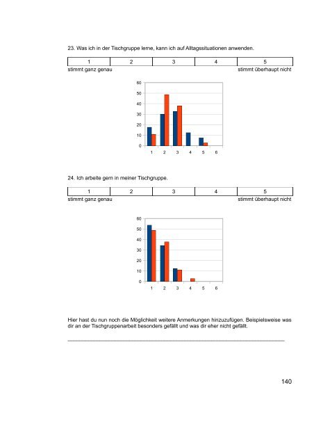 1 Einleitung - IGS GÃ¶ttingen