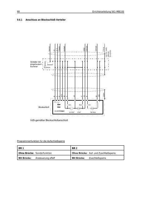 Honeywell - Einbruchmelderzentrale 561-MB100 - Errichter