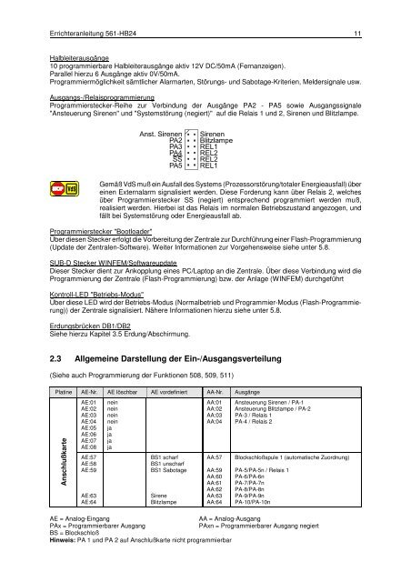 Einbruchmelderzentrale 561-HB48 - IGS-Industrielle ...