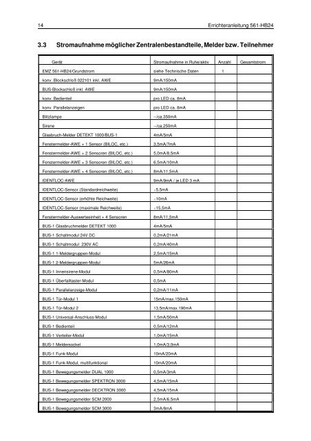 Einbruchmelderzentrale 561-HB48 - IGS-Industrielle ...